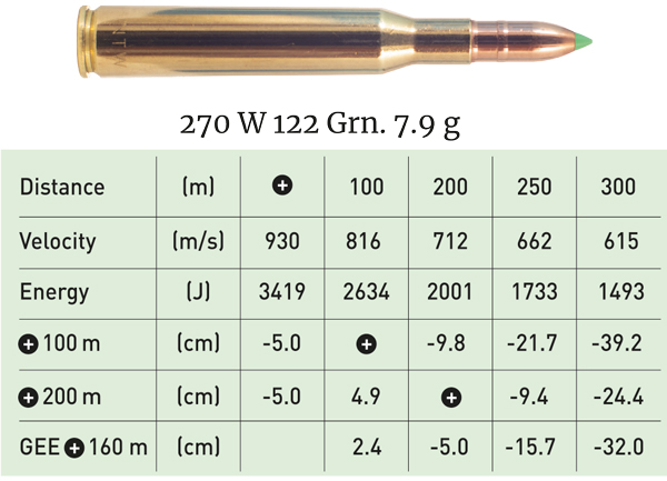 Munizioni 270 W 122 Grn. 7.9 g