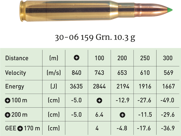 Munizioni 30-06 159 Gm. 10.3 g
