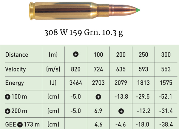 Munizioni 308 W 159 Grn. 10.3 g