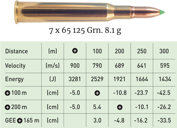 Munizioni 7×65 125 Grn. 8.1 g